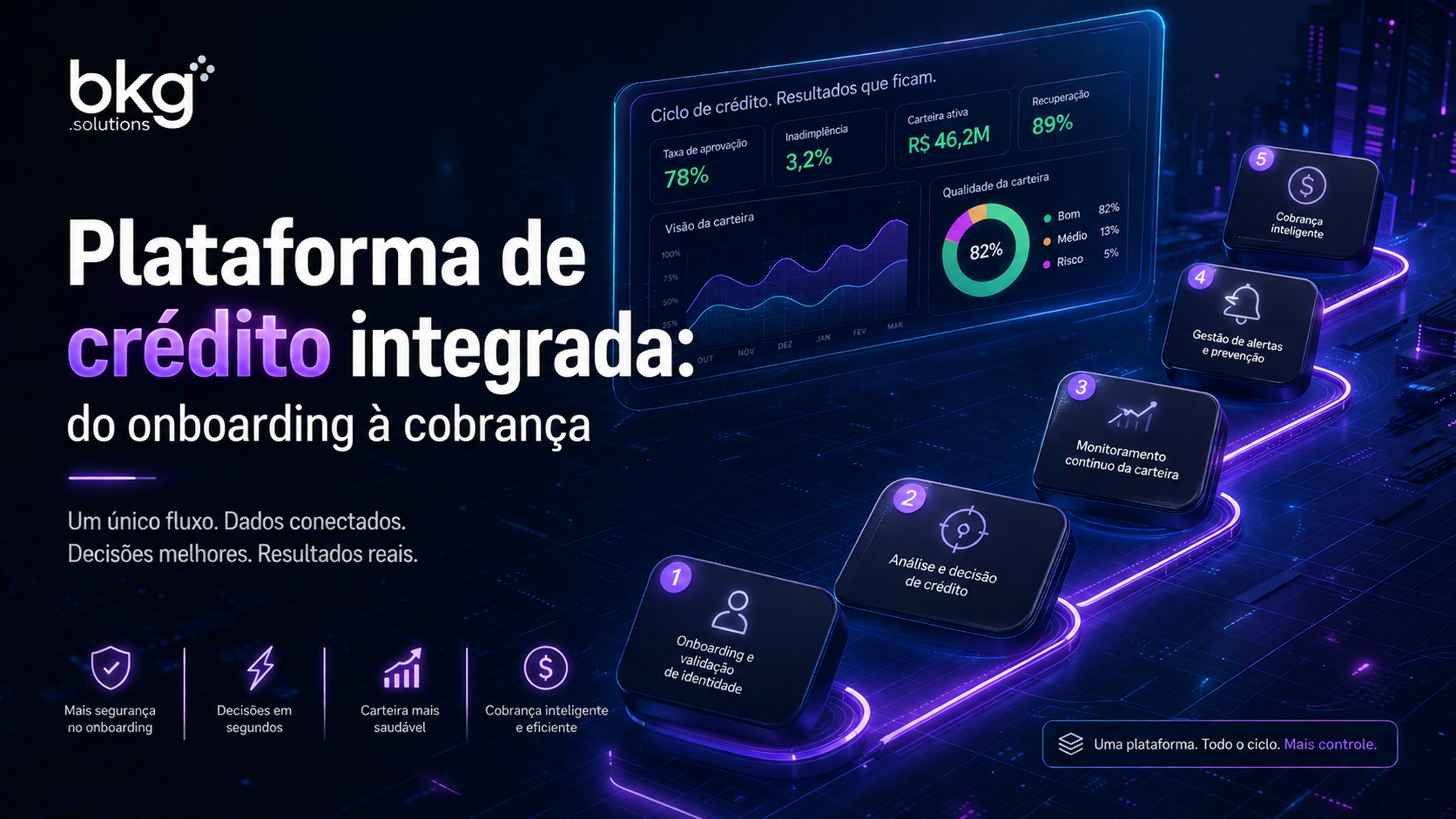 Plataforma de crédito integrada
